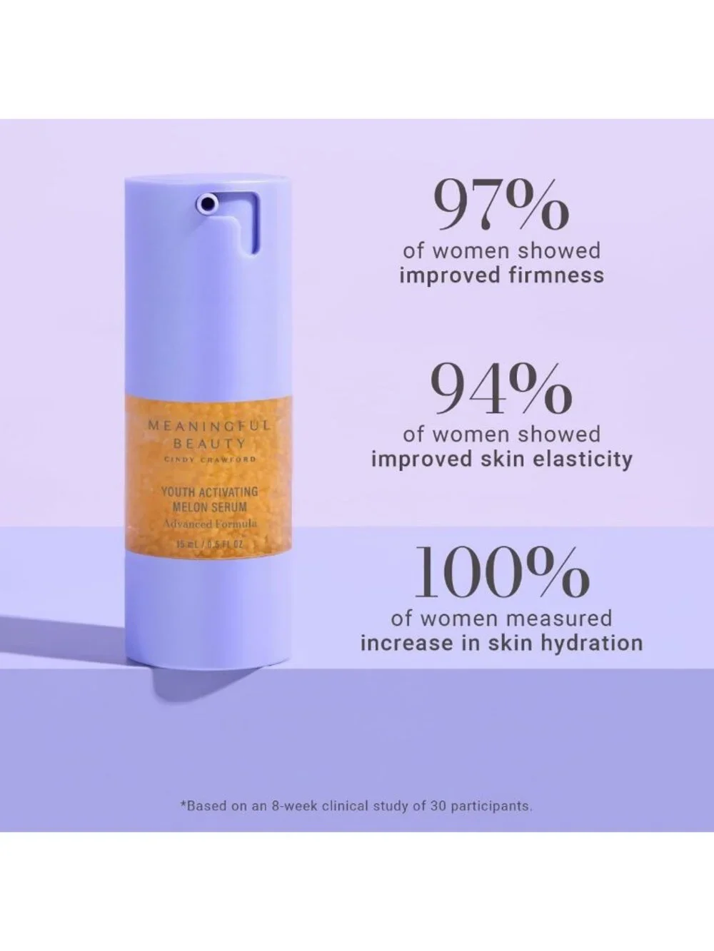 Youth Activating Melon Serum for Radiant Skin, Anti-Aging, Hydrating Formula